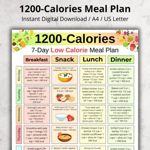 Könnte beinhalten: Ein digital herunterladbarer 7-Tage-Ernährungsplan mit niedrigem Kaloriengehalt. Der Plan ist in Frühstück, Snack, Mittagessen und Abendessen unterteilt und enthält spezifische Mahlzeitenempfehlungen für jeden Tag. Der Titel lautet "1200-Calories Meal Plan".