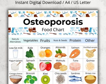 Osteoporosis Food List Printable, High Calcium Food Chart, Calcium Rich Shopping List PDF, Osteoporosis Grocery List,Plant Calcium Food List