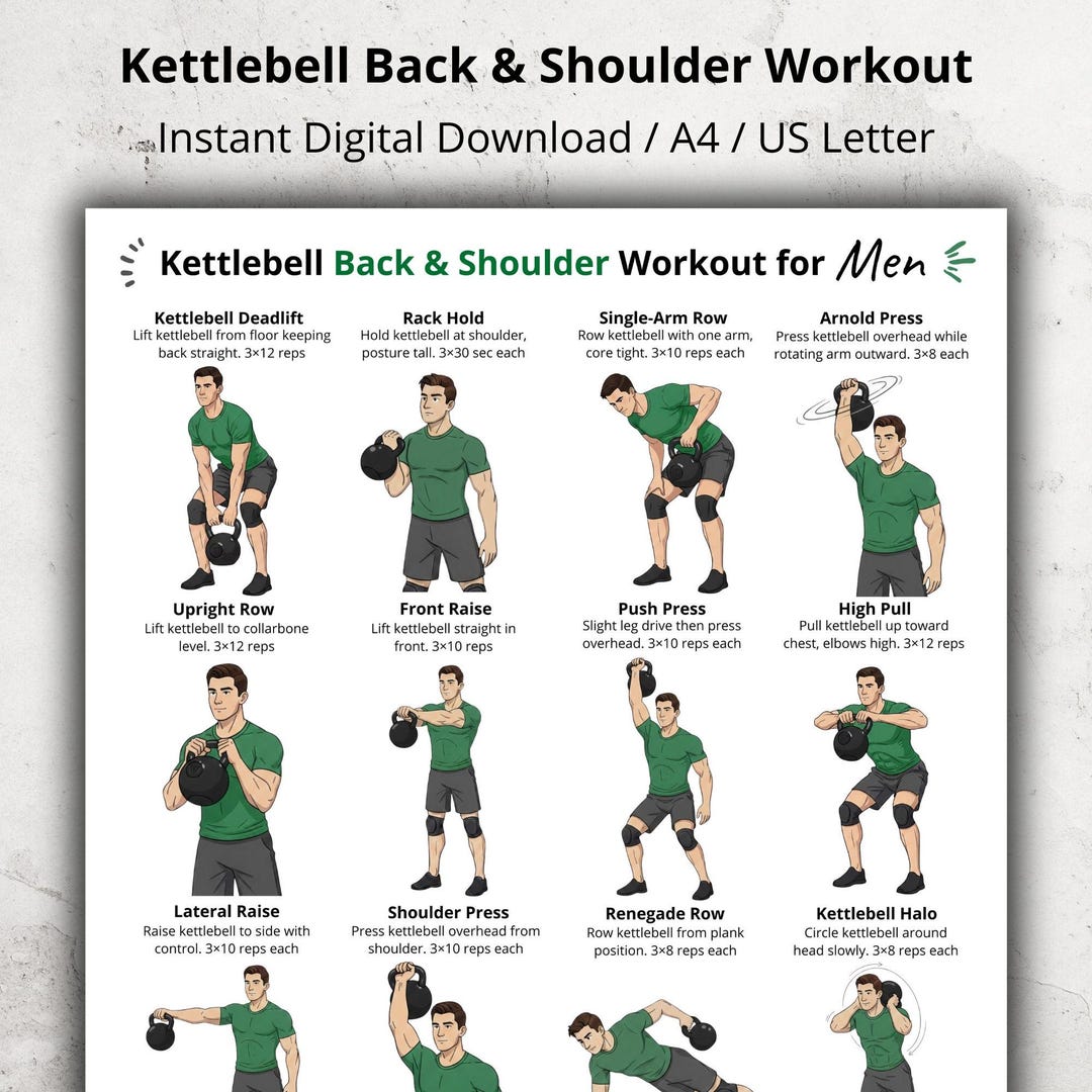 Kettlebell Back and Shoulder Exercise Poster for Men – Upper Back ...