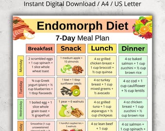 Endomorph 7-Day Meal Plan Printable, 7 Day Endomorph Meal Ideas, Endomorph Diet Food List, Weekly Endomorph Food Plan,High Protein Food List