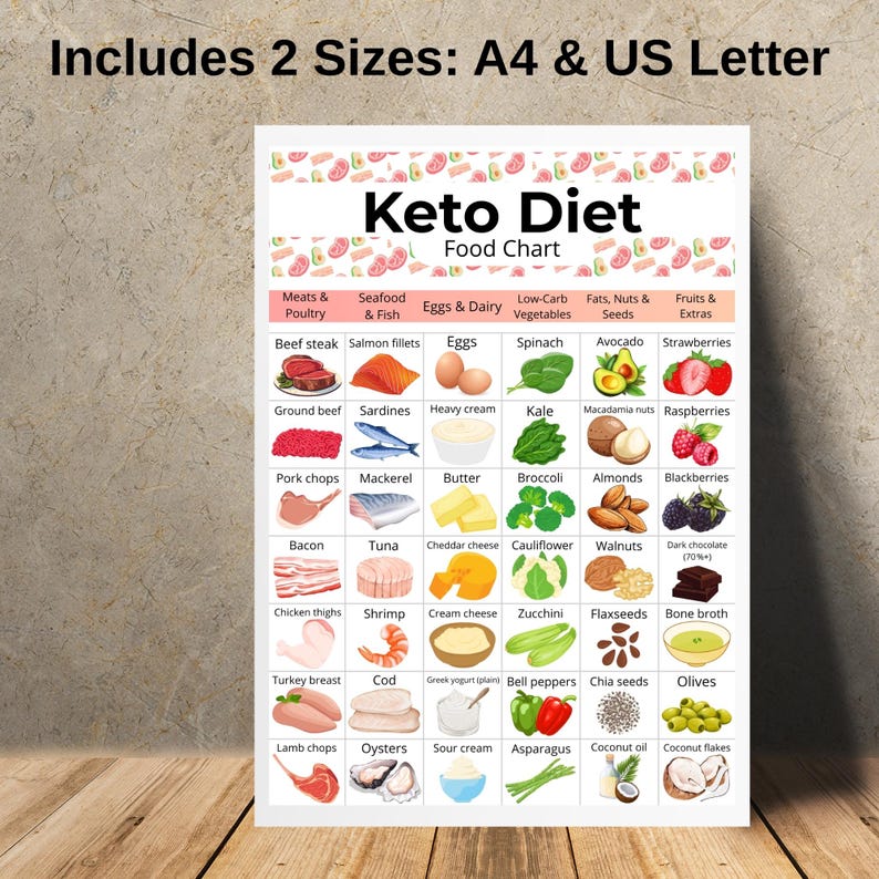 Keto Diet Food List, Keto Diet Grocery List PDF, Low Carb Food Chart ...