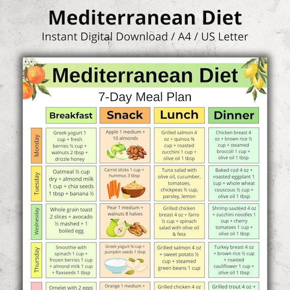 Mediterranean Diet 7 Day Meal Plan, Mediterranean Diet Food List Printable, Weekly Mediterranean Diet Food Plan PDF, Mediterranean Meal Prep