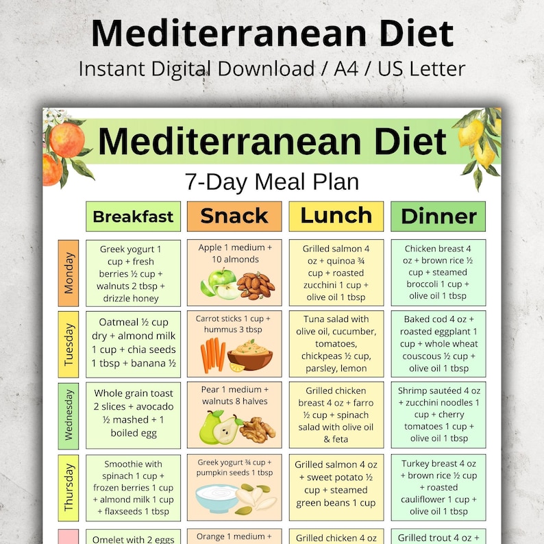 May include: A colorful Mediterranean Diet 7-Day Meal Plan digital download. The plan includes breakfast, snack, lunch, and dinner options with ingredients like Greek yogurt, salmon, and vegetables. The text "Mediterranean Diet" is at the top.