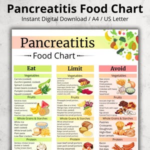 Lista de alimentos para dieta de pancreatite em PDF, tabela de alimentos com baixo teor de gordura para impressão, lista de compras para pancreatite, lista de alimentos para vesícula biliar, lista de compras para pancreatite