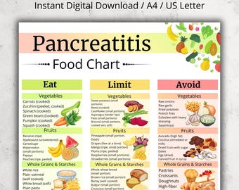 Pancreatitis Diet Food List PDF, Low Fat Food Chart Printable, Pancreatitis Grocery List, Gallbladder Food List, Pancreatitis Grocery List