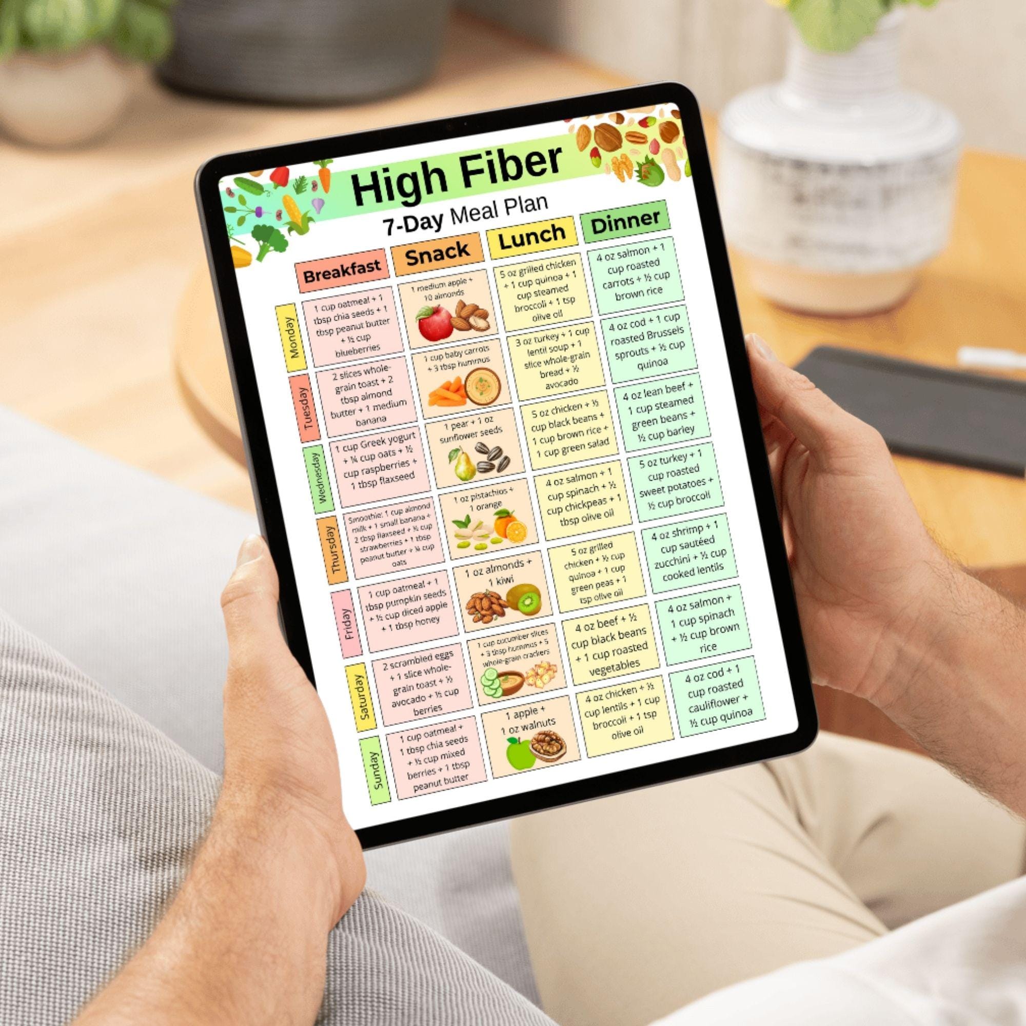 High Fiber 7 Day Meal Plan | High Fiber Food Chart PDF | High Fiber ...