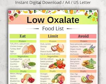 Lista de Alimentos com Baixo Teor de Oxalato - Cartaz com Alimentos com Baixo Teor de Oxalato em PDF | Folha de Referência de Alimentos com Baixo Teor de Oxalato para Imprimir | Lista de Alimentos para Crianças com Pedras nos Rins na Cozinha
