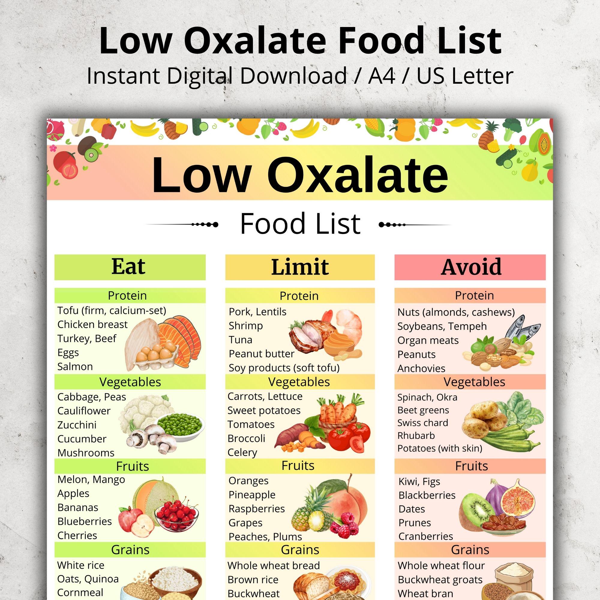 klow oxalate diet Low Diet: Overview, Best Foods, and How to Do It Low Oxalate Food List -
