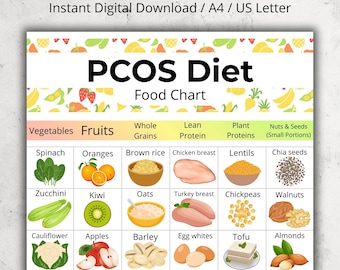 PCOS-dieetlijst pdf, lage glycemische boodschappenlijst, hormoonvriendelijke voedingskaart afdrukbaar, PCOS-dieetboodschappenlijst, vezelrijke voedingslijst