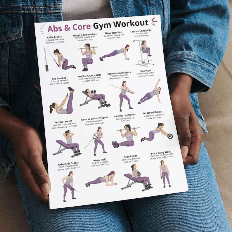 Abs & Core Gym Workout Poster, Gym Ab Exercises Chart, Cable Machine ...