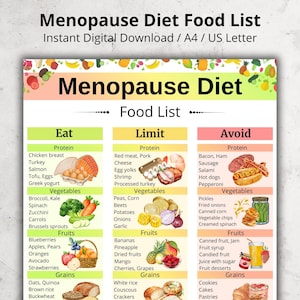 May include: A digital food list for a menopause diet, with the title "Menopause Diet Food List". The list is divided into "Eat", "Limit", and "Avoid" sections, with examples of foods in each category.
