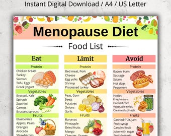 May include: A digital food list for a menopause diet, with the title "Menopause Diet Food List". The list is divided into "Eat", "Limit", and "Avoid" sections, with examples of foods in each category.