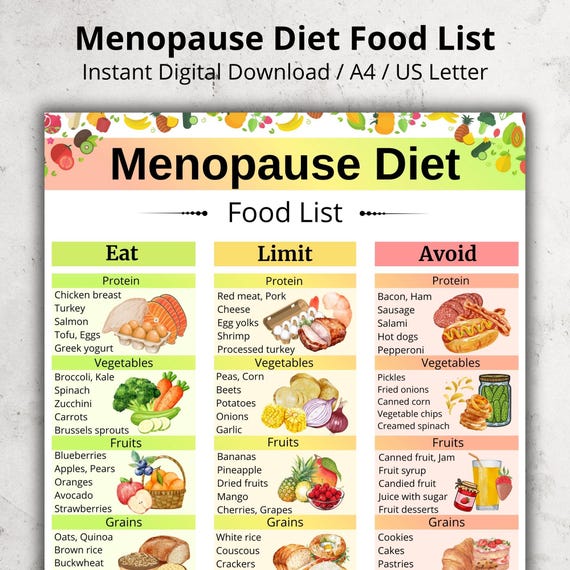 Menopause Diet Food List | Food Chart for Women Over 40 | Menopause Diet Grocery List | PDF Wall Poster Printable | Menopause Shopping List