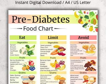 Pre Diabetes Food Chart, Pre Diabetic Grocery List PDF, Low Sugar Shopping List, Pre Diabetes Food List, Low Sugar Food Chart Printable