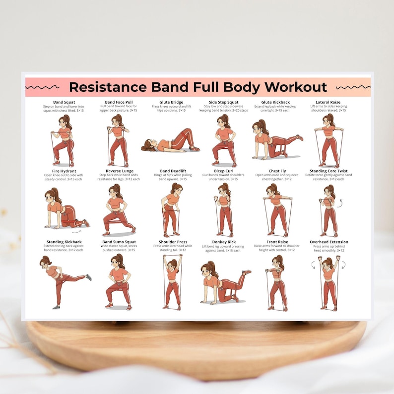 Resistance Band Workout Poster, Band Exercises at Home Chart PDF, Full ...