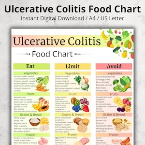 Ulcerative Colitis Food List PDF, IBD Food Chart, Low Residue Grocery List, Low Fiber Food List, Ulcerative Colitis Food Chart Printable