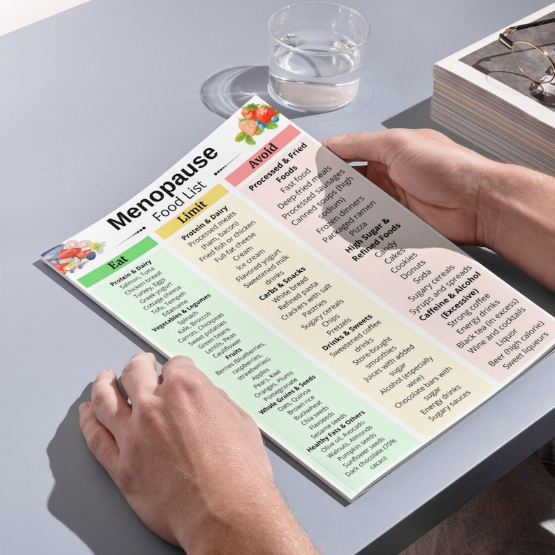 May include: A printed food list for menopause, held by hands, with sections for foods to eat, limit, and avoid. The list includes categories like protein, dairy, vegetables, fruits, carbs, and sweets. A glass of water is in the background.