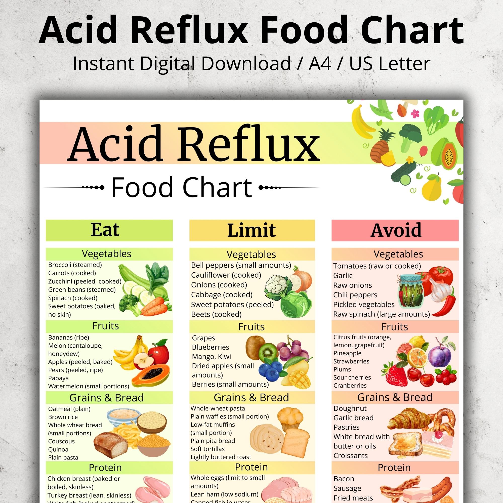Less Acidic Foods Acid Reflux Food Chart, Low Acid Food List PDF, GERD Grocery List ...