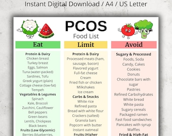PCOS-voedsellijst afdrukbaar voor vrouwen, PCOS-dieetkaart pdf, hormoonvriendelijke voedingsmiddelenlijst, lage glycemische Pcos-boodschappenkaart voor maaltijdideeën