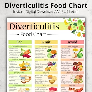 Diverticulitis Food Chart PDF, Low Fiber Food List, Diverticulitis Grocery List Printable, Soft Food List, Diverticulitis Shopping List