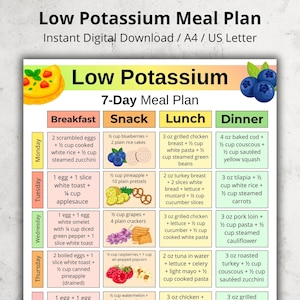 May include: A colorful 7-day low potassium meal plan, designed as an instant digital download. The plan is organized by day and meal, with detailed food lists for breakfast, snack, lunch, and dinner. The text includes the title "Low Potassium Meal Plan".