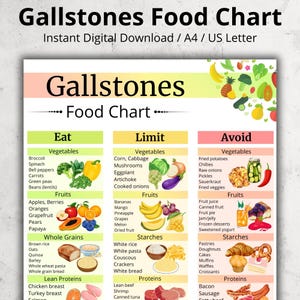 Gallstones Food Chart, Low Fat Food List PDF, Gallbladder Food List Printable, Cholelithiasis Diet Food Chart, Gallstones Grocery List