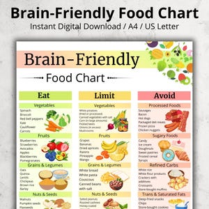 Puede incluir: Un gráfico de alimentos digital titulado "Brain-Friendly Food Chart" enumera los alimentos para comer, limitar y evitar. El gráfico incluye verduras, frutas, granos, legumbres, nueces y semillas. El gráfico está disponible como descarga digital instantánea.