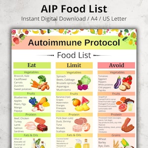 May include: A digital AIP (Autoimmune Protocol) food list, featuring vegetables, fruits, proteins, fats, and grains. The chart is divided into "Eat", "Limit", and "Avoid" sections, with colorful illustrations of various food items.