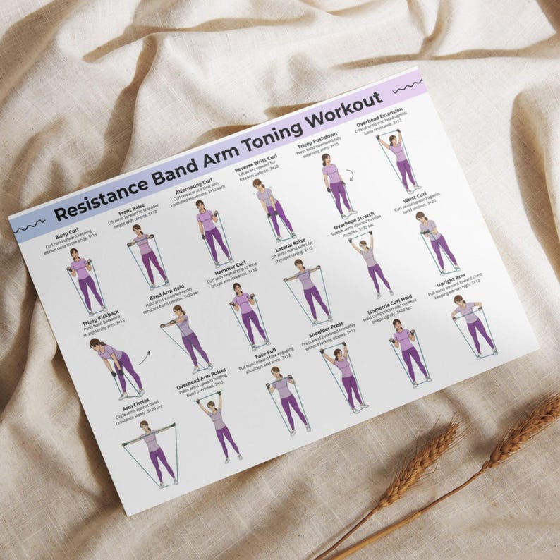 Resistance Band Arm Workout Poster, Band Arm Exercises Chart for Home