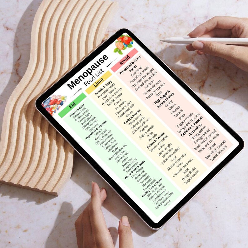 May include: A digital tablet displaying a "Menopause Food List" with categories like "Eat," "Limit," and "Avoid." The list includes food suggestions and is held by a person's hand with a stylus.