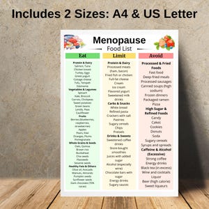 May include: A colorful food list for menopause, with sections for foods to eat, limit, and avoid. The list includes protein, dairy, vegetables, fruits, grains, and healthy fats. The text also mentions the availability of the list in A4 and US Letter sizes.