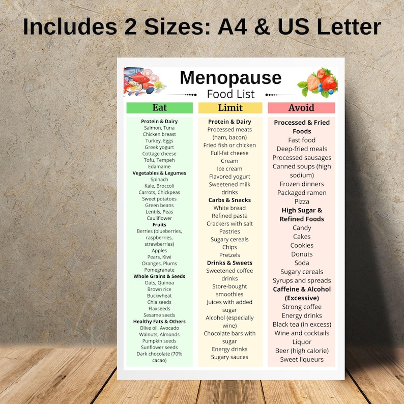 May include: A colorful food list for menopause, with sections for foods to eat, limit, and avoid. The list includes protein, dairy, vegetables, fruits, grains, and healthy fats. The text also mentions the availability of the list in A4 and US Letter sizes.