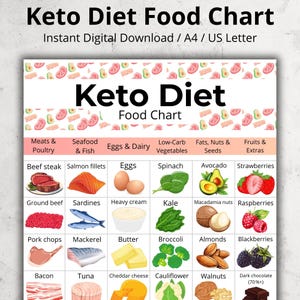 Keto Diet Food List, Keto Diet Grocery List PDF, Low Carb Food Chart Printable, High Protein Food List, Ketogenic Grocery List
