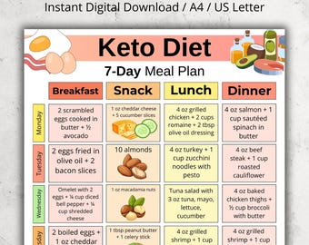 Keto Diet 7 Day Meal Plan | Low Carb Food Planner PDF | Weekly Keto Food Chart Printable | Keto Diet Food List | Low Carb Meal Ideas
