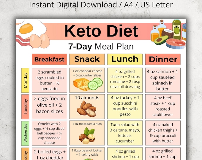 Keto Meal Plan Printable PDF | 7-day Low Carb Tracker | 1200 Calorie ...