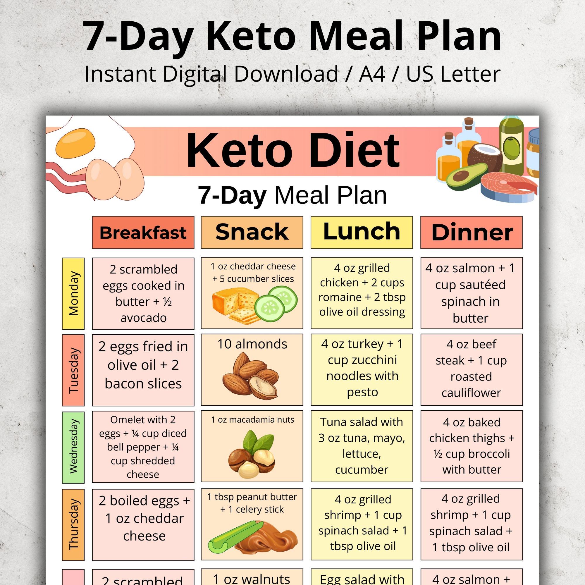 Keto Diet 7 Day Meal Plan | Low Carb Food Planner PDF | Weekly Keto ...