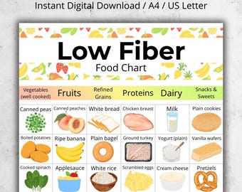 May include: A colorful low fiber food chart with illustrations of various food groups, including vegetables, fruits, grains, proteins, dairy, and sweets. The chart is labeled "Low Fiber Food Chart" and is available as an instant digital download.