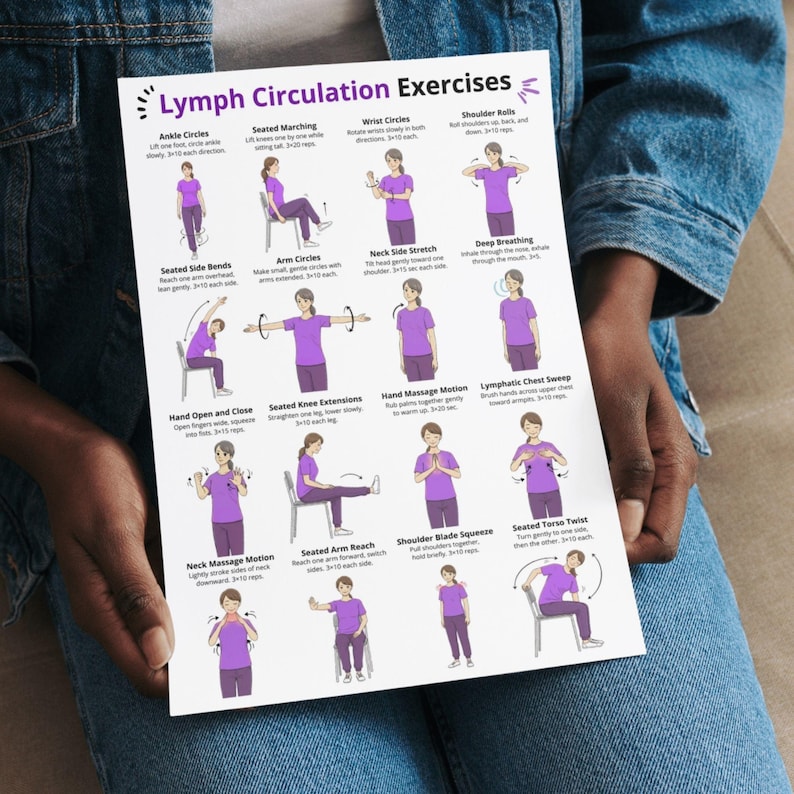 K&ouml;nnte beinhalten: Ein wei&szlig;es Papier mit dem Titel "Lymphzirkulations&uuml;bungen", das von einer Person gehalten wird. Das Papier enth&auml;lt Illustrationen verschiedener &Uuml;bungen, darunter Fu&szlig;gelenkkreise, Sitzm&auml;rsche und Schulterbewegungen. Die &Uuml;bungen werden von Figuren in lila Kleidung demonstriert.
