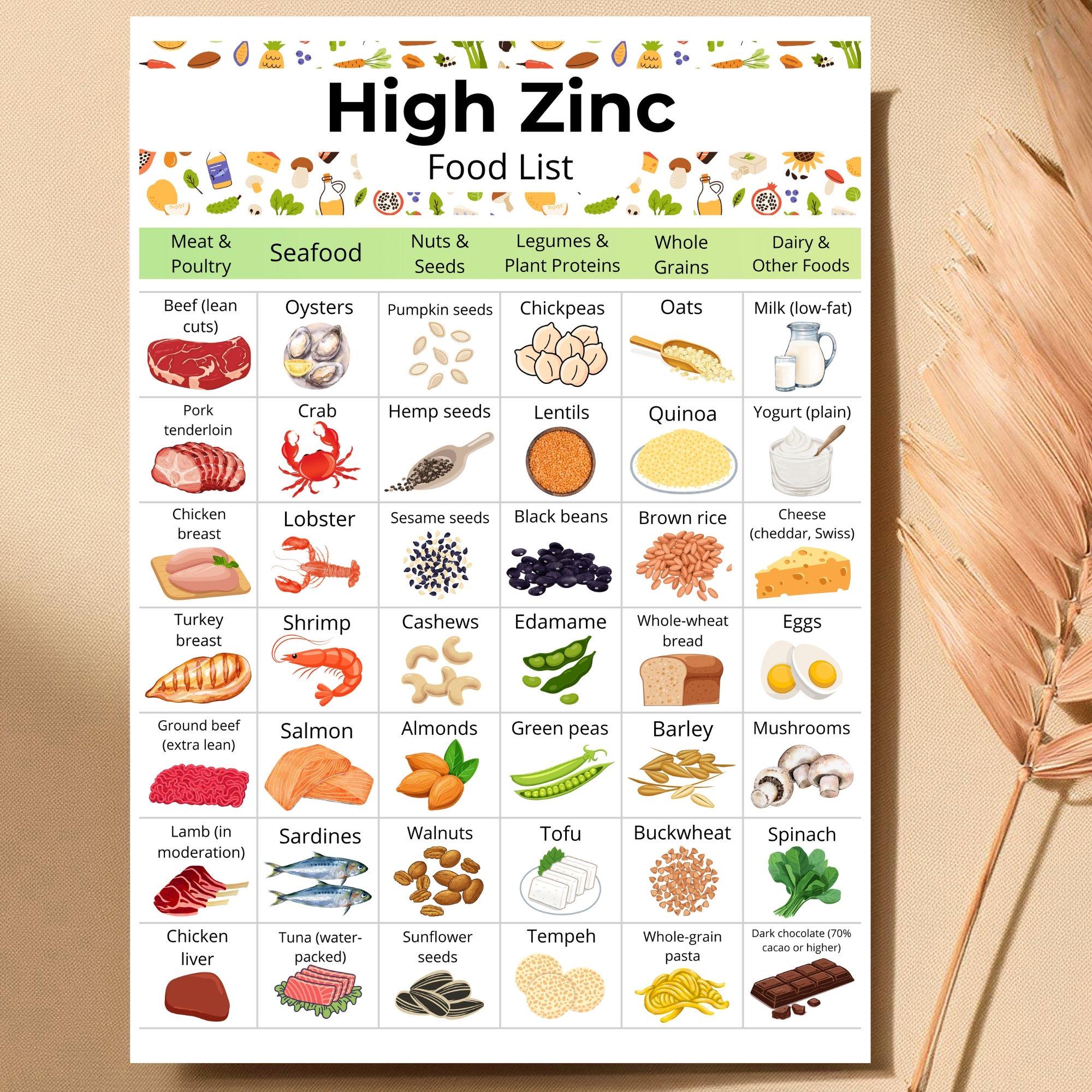 亜鉛を多く含む食べ物 ナッツ – カシューナッツ 亜鉛含有量 – PUJPGE