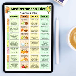 May include: A digital tablet displays a 7-Day Meal Plan for a Mediterranean Diet. The plan is divided into Breakfast, Snack, Lunch, and Dinner, with specific food items listed for each day of the week. A stylus rests on the tablet.