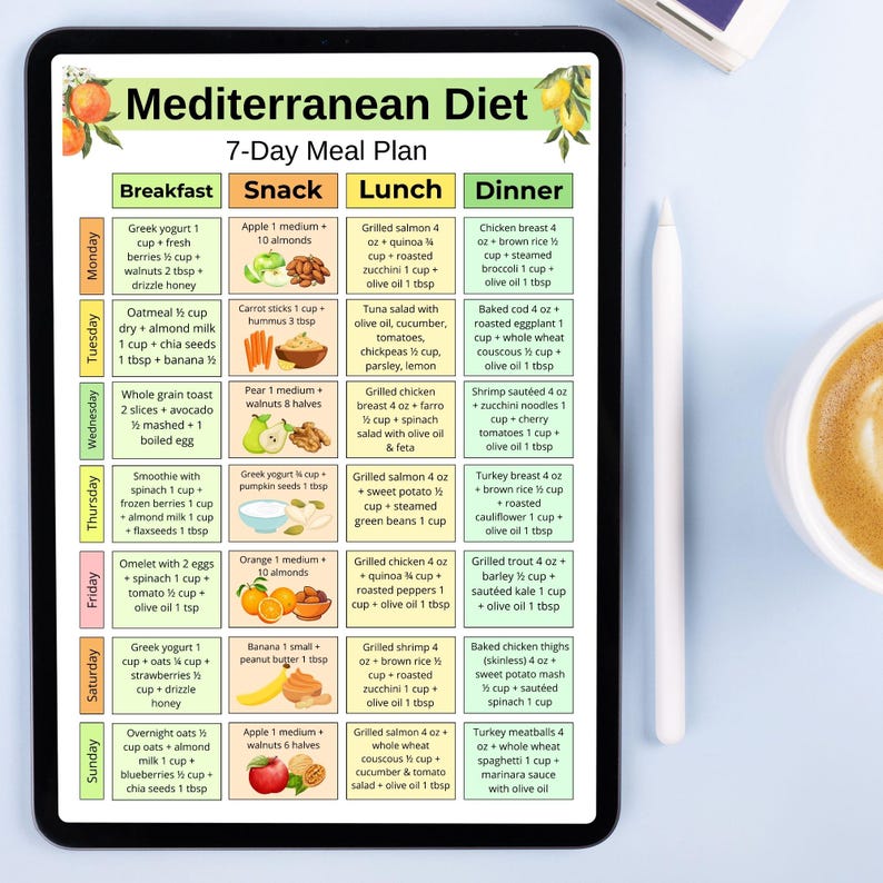 May include: A digital tablet displays a 7-Day Meal Plan for a Mediterranean Diet. The plan is divided into Breakfast, Snack, Lunch, and Dinner, with specific food items listed for each day of the week. A stylus rests on the tablet.