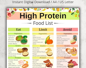 High Protein Food List | High Protein Foods for Meal Planning PDF | Protein Rich Grocery List Printable |  Plant Based Protein Food Chart