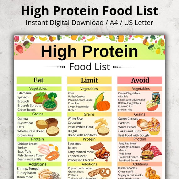 High Protein Food List Printable high-protein-food-list-printable
