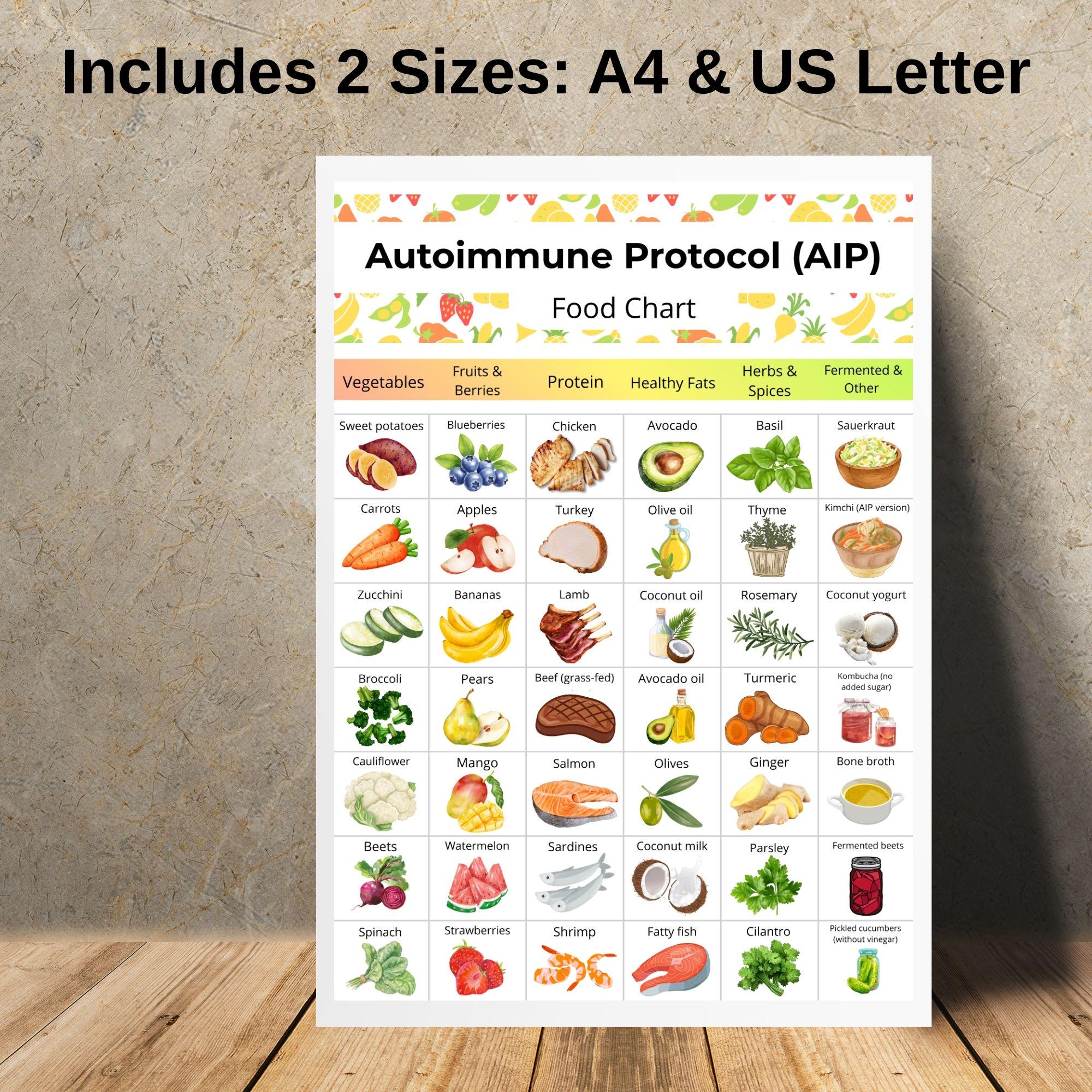 Autoimmune Protocol AIP Food Chart Printable | AIP Diet Food List PDF ...