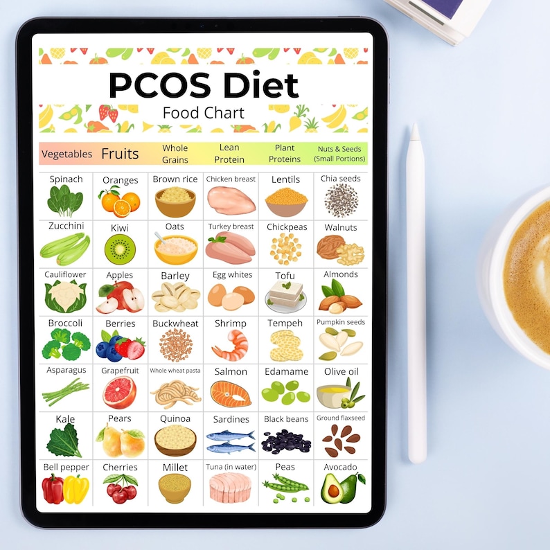 PCOS Diet Food List PDF, Low Glycemic Grocery List, Hormone-friendly Food Chart Printable, PCOS ...