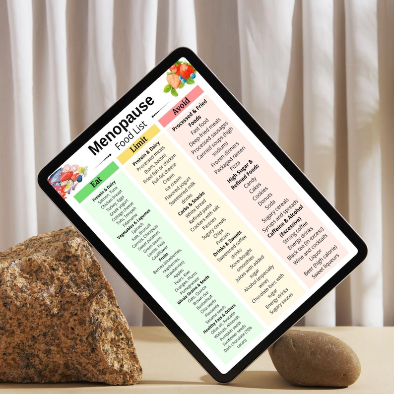 May include: A digital tablet displays a "Menopause Food List" with sections for "Eat," "Limit," and "Avoid." The list categorizes foods, including protein, dairy, vegetables, fruits, carbs, snacks, and drinks. The tablet rests on a textured rock.