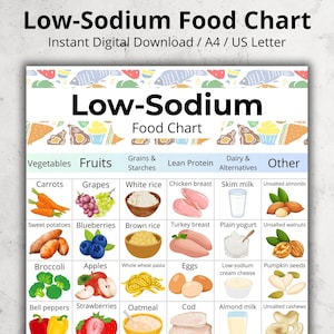 Low Sodium Food List, Low Sodium Grocery Chart PDF, High Blood Pressure Food List Printable, Hypertension Friendly Food List, Shopping List