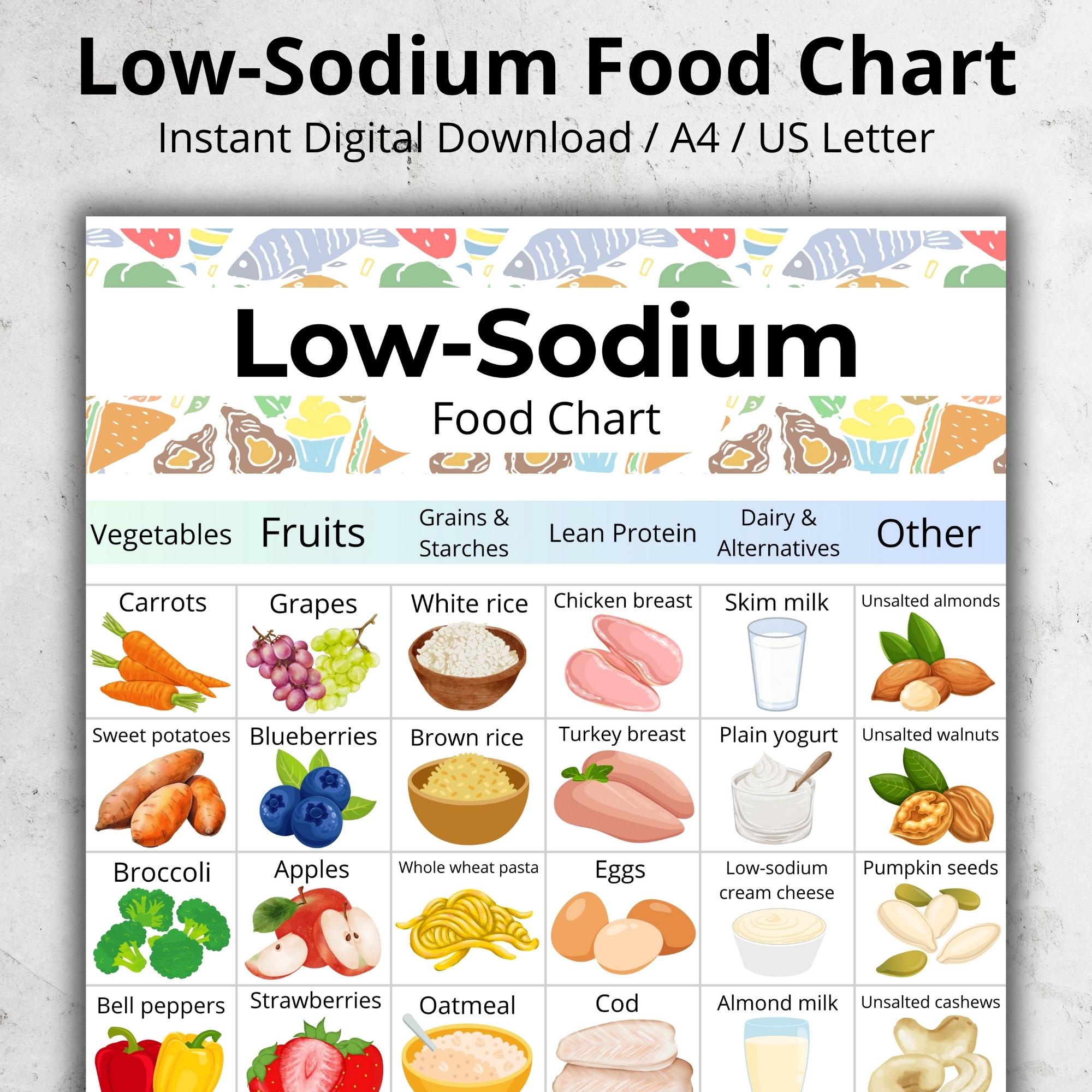 low sodium food list, low sodium grocery chart pdf, high blood