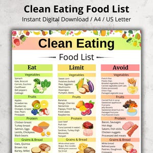 May include: A digital print titled "Clean Eating Food List" with a white background. The list categorizes foods into "Eat," "Limit," and "Avoid" sections, with examples like vegetables, fruits, protein, and grains.