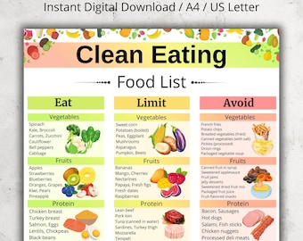 Clean Eating Food List, Whole Food Chart PDF, Clean Eating For Beginners Chart, Beginner Grocery List Printable, Real Unprocessed Food List